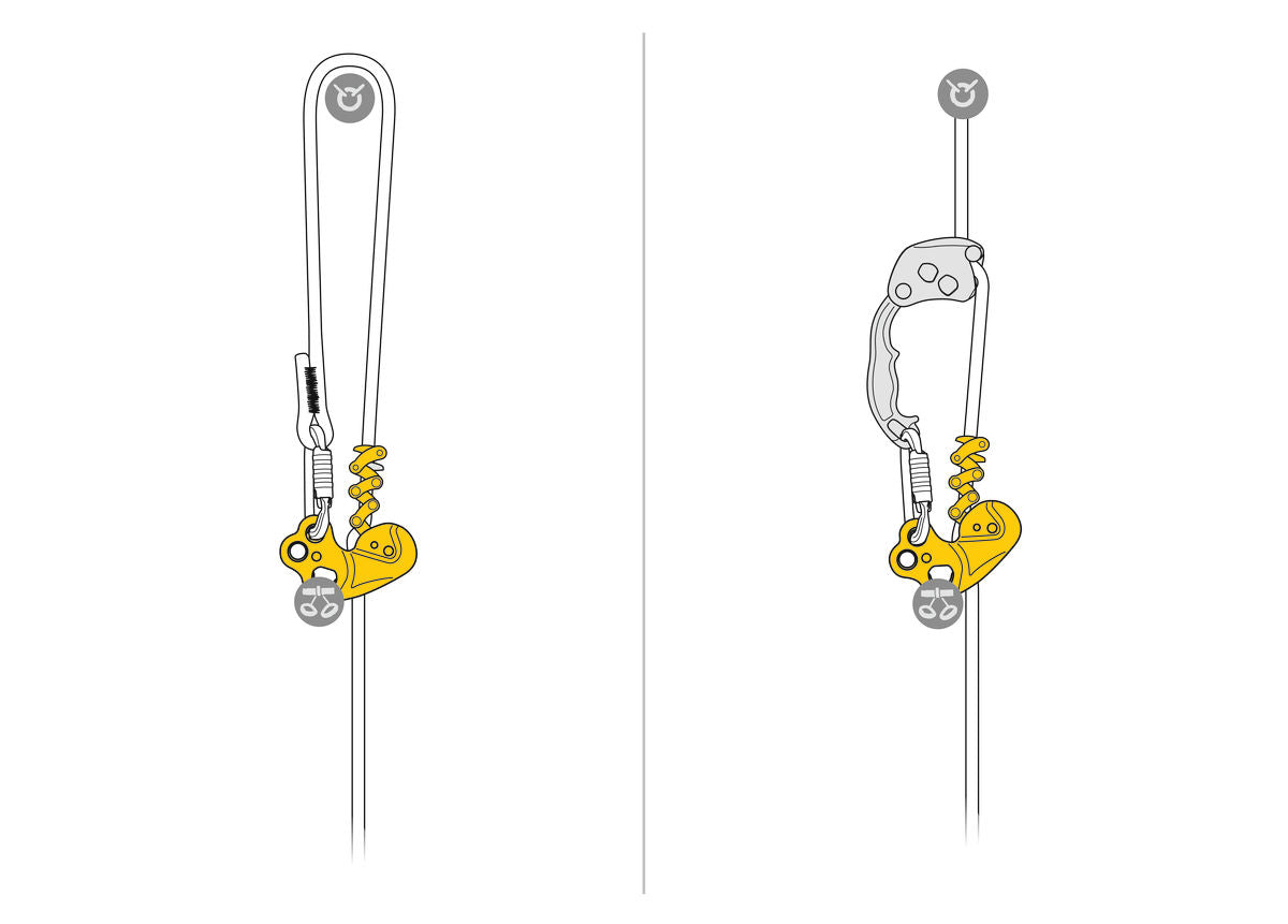 Petzl Zig Zag